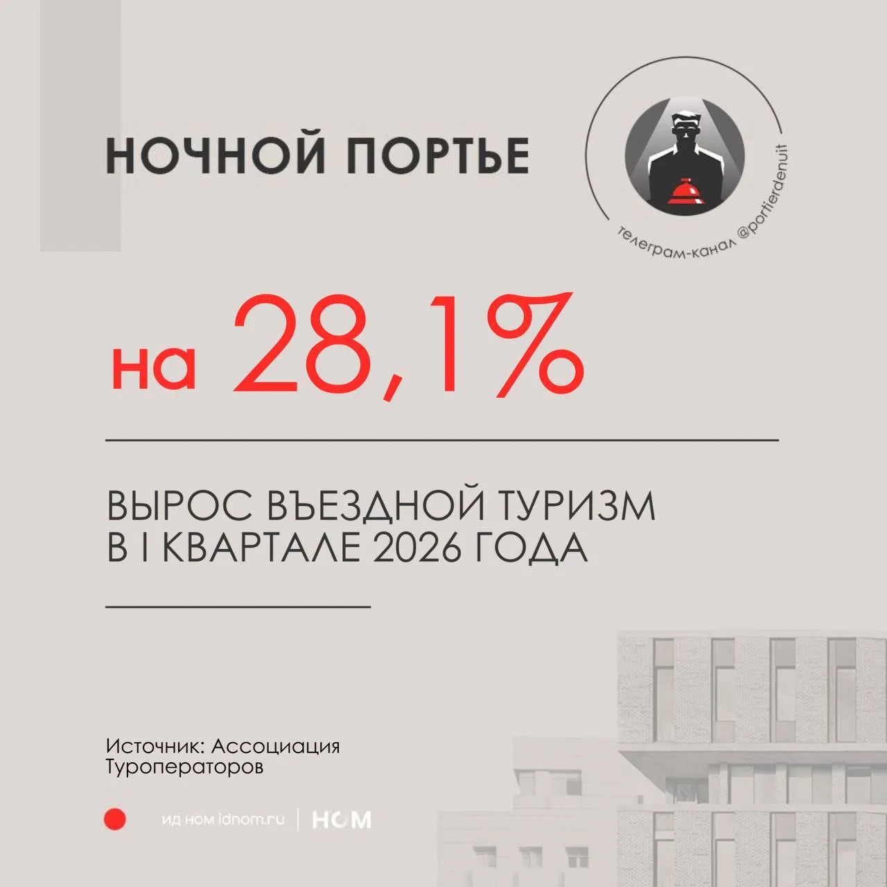 За I квартал 2026 года почти на треть вырос въездной туризм. Главный поток дали ожидаемо Азия и Ближ