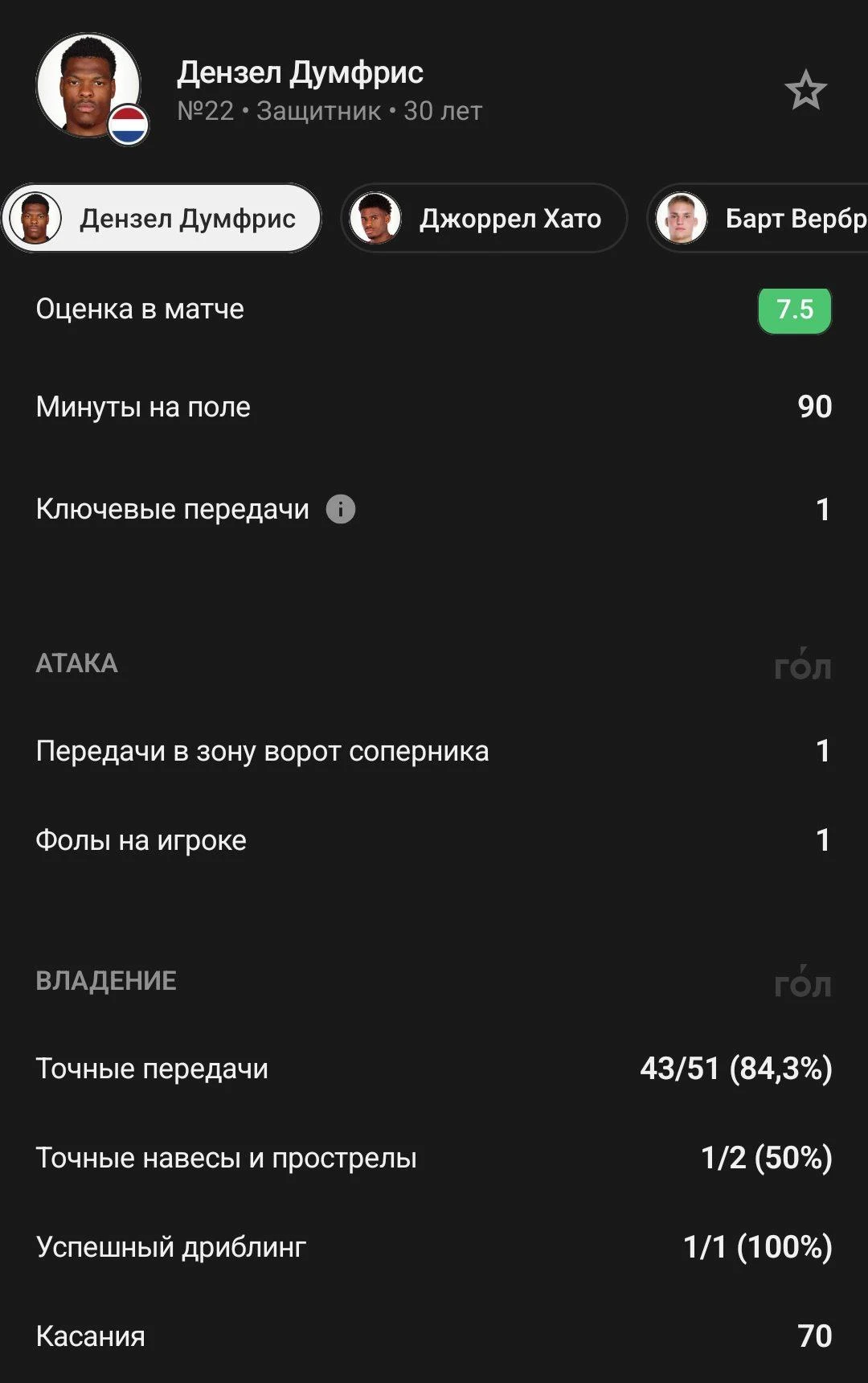Думфрис отыграл весь матч против Сербии.