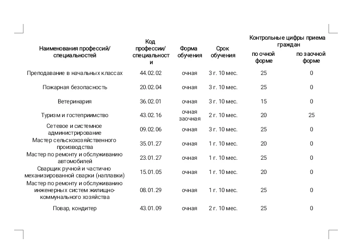Уважаемые родители!