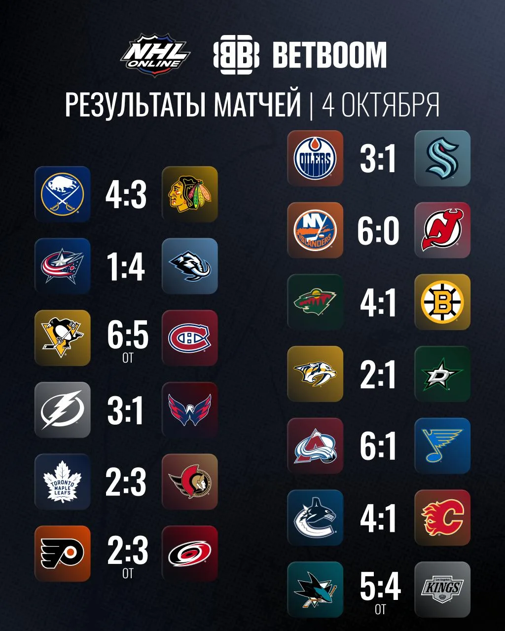 🔥Итоги большого игрового дня НХЛ!