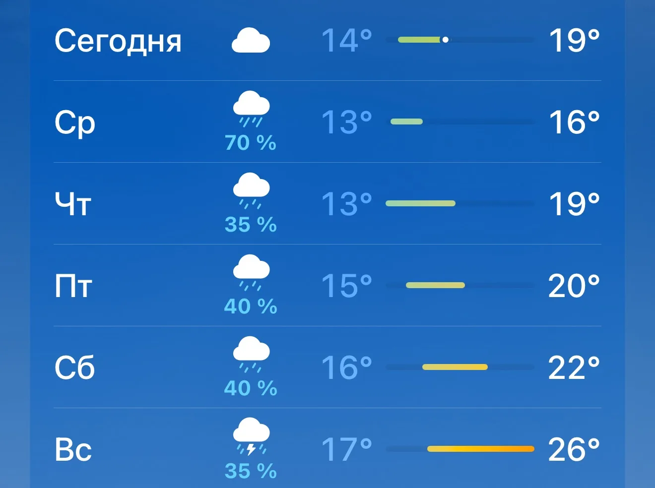 ☔️ Дожди накроют завра Петербург, сообщили синоптики.