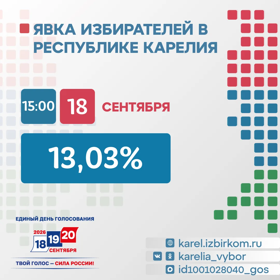 📊 Явка на выборах депутатов Государственной Думы Федерального Собрания Российской Феде...