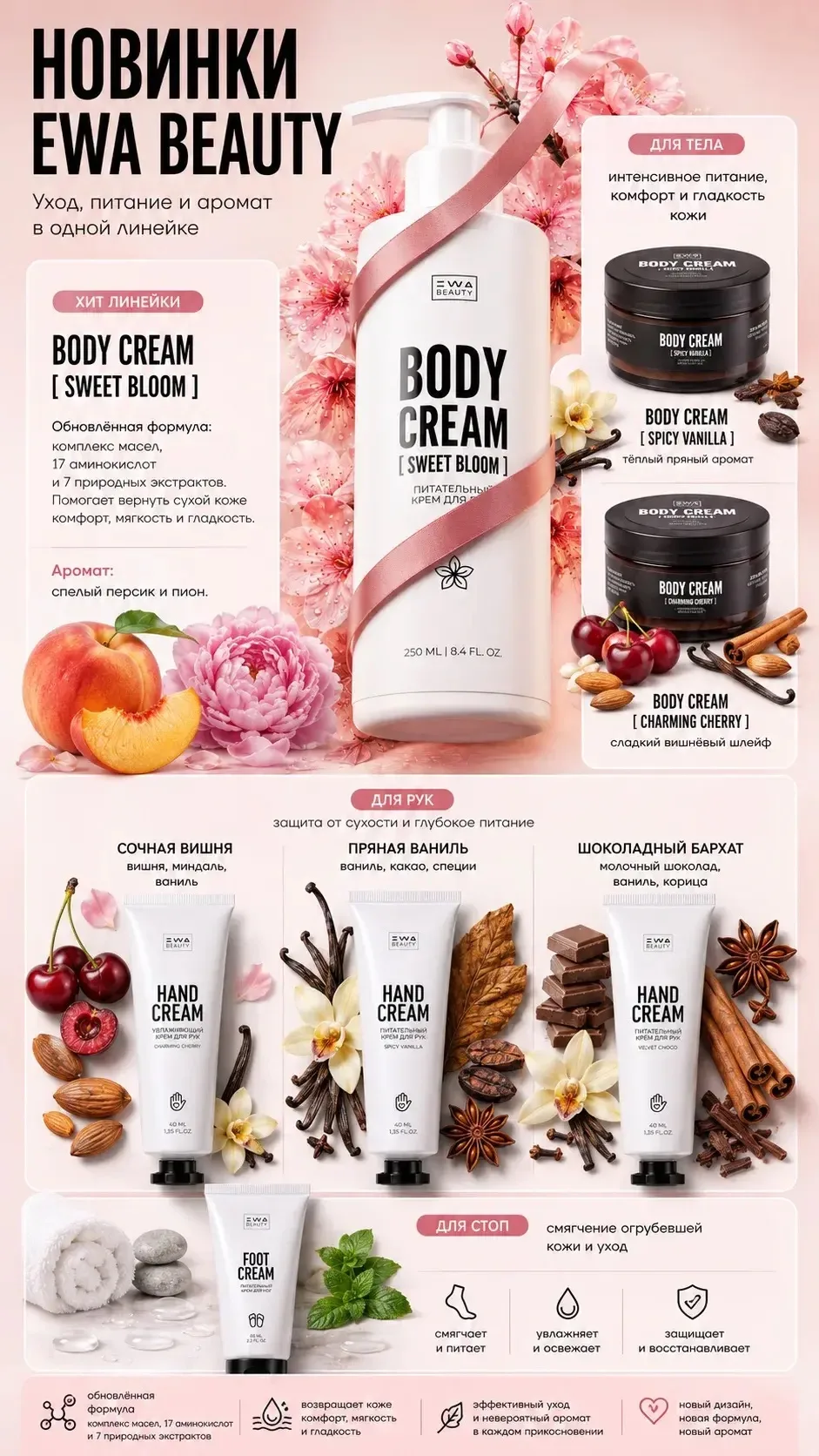 У нас появились Beauty новиночки 😋