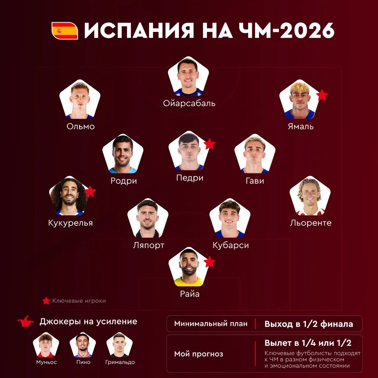 Фавориты.
