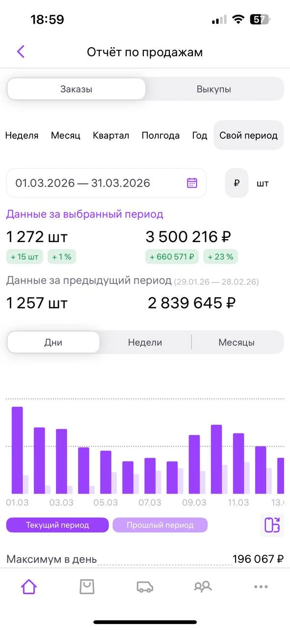 👆Ниша детская одежда.