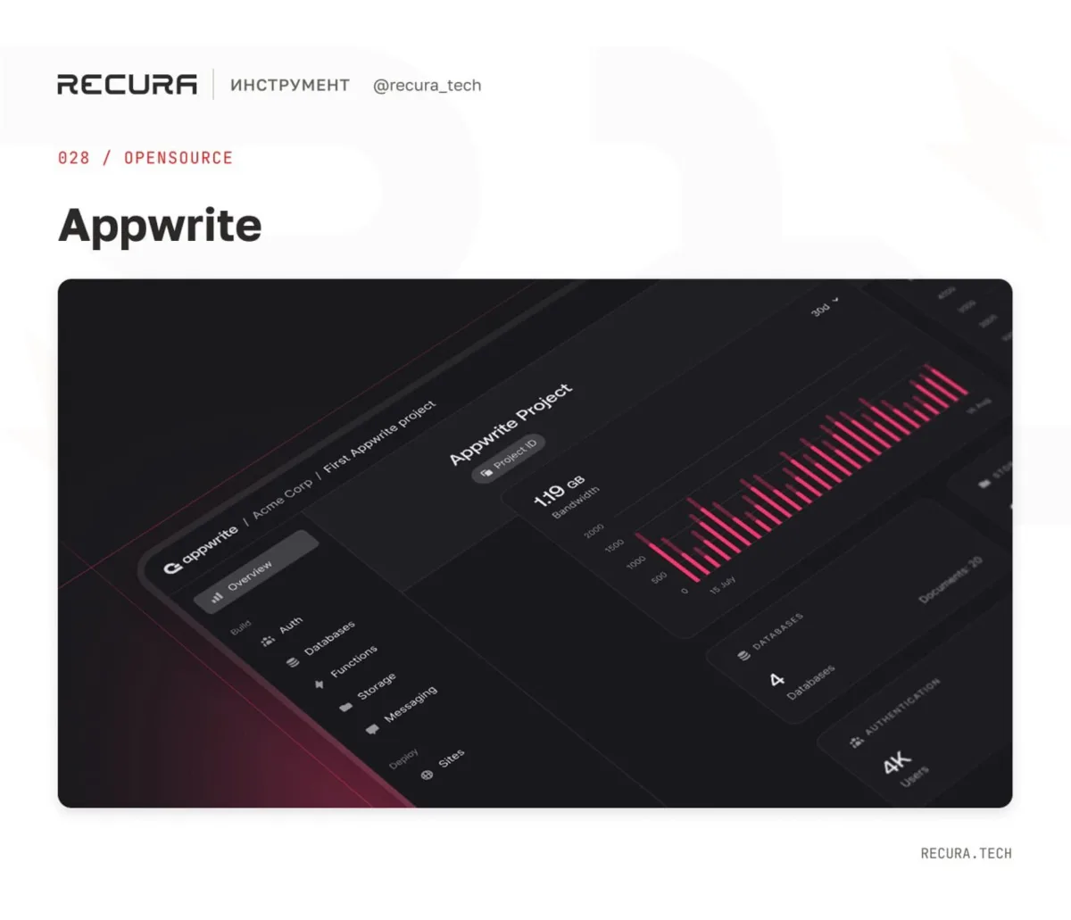 🖥️ Appwrite