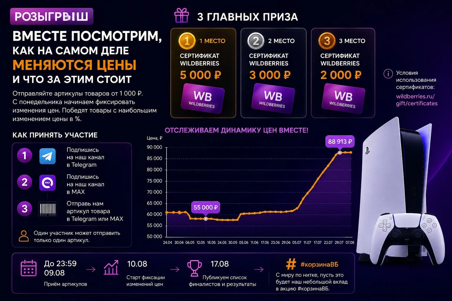 Розыгрыш: вместе посмотрим, как на самом деле меняются цены и что за этим стоит