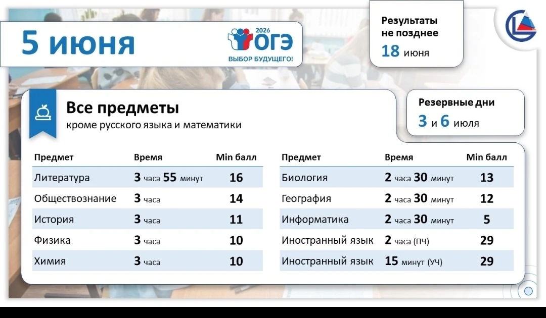 Девятиклассники региона сдадут экзамены по выбору 5 июня 
В этот день участниками экзаменов станут п