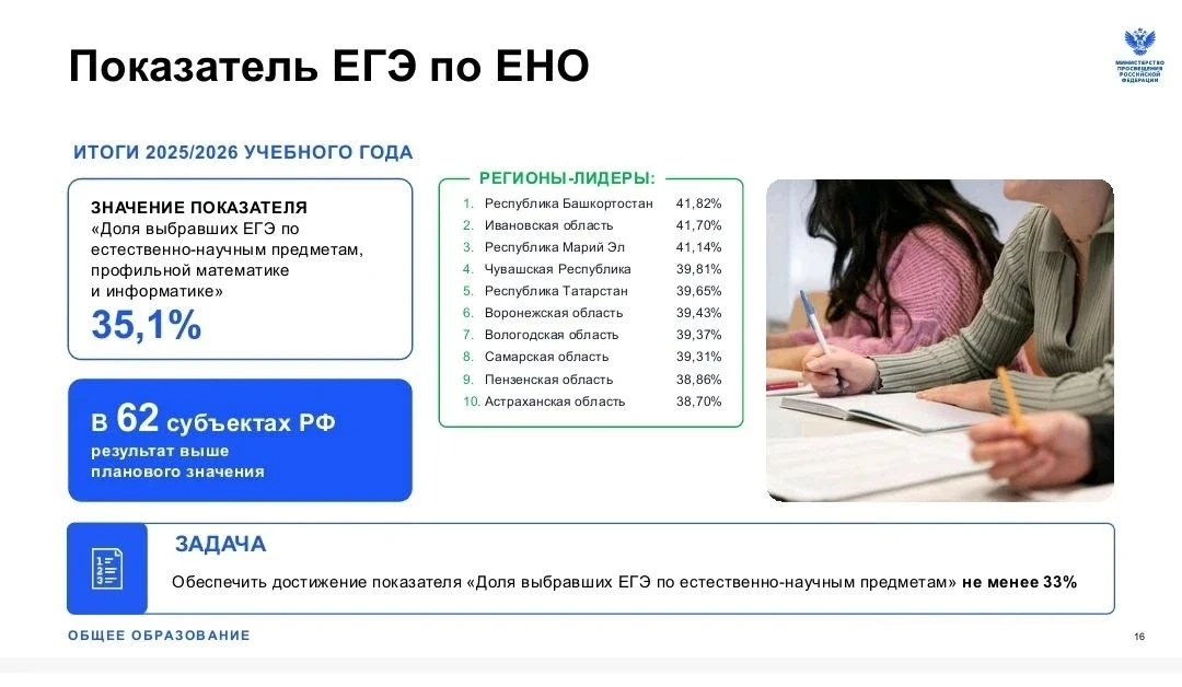 Сегодня стране нужны инженеры, IT-специалисты, исследователи в естественных науках. Что...