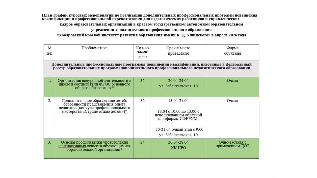👆Знакомим с план-графиком курсовых мероприятий по реализации дополнительных профессион...