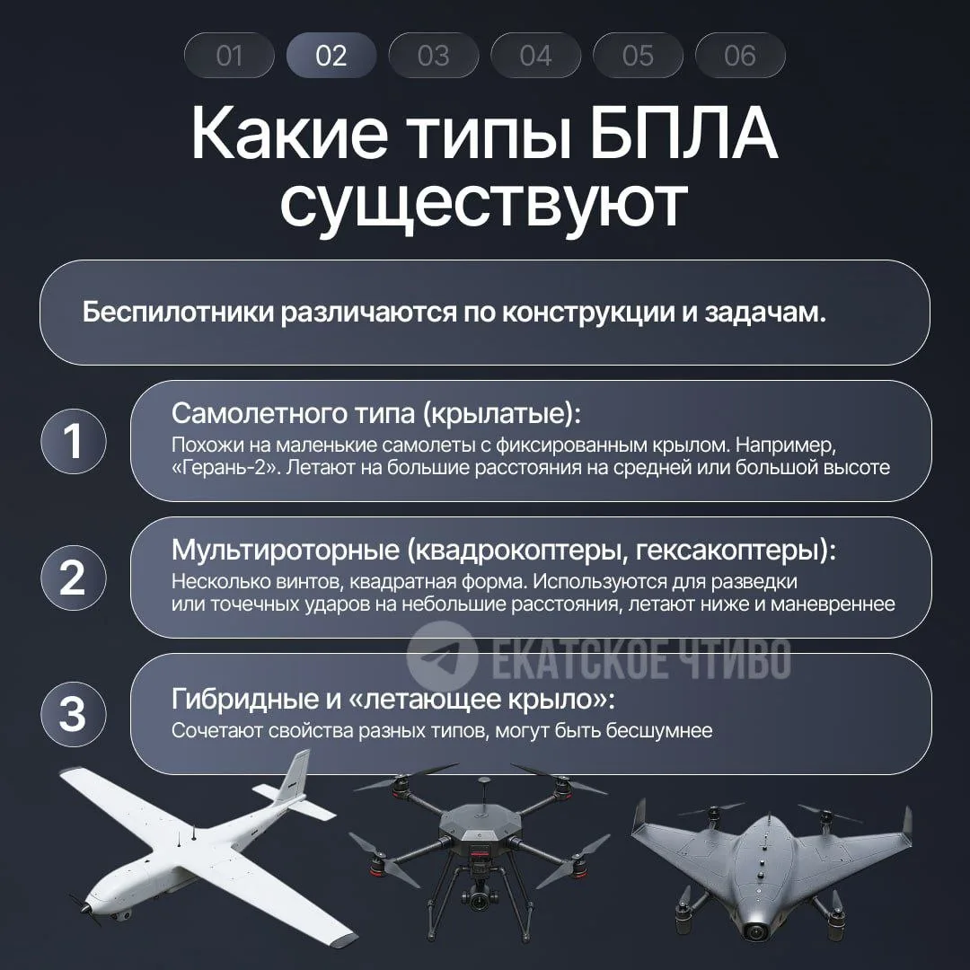 Как распознать беспилотник?  Жители многих регионов России все чаще сталкиваются с угрозой атак БПЛА