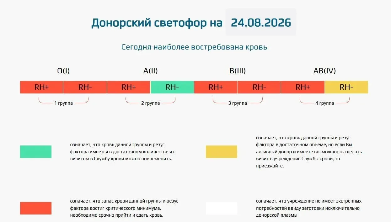 Донорский светофор Бурятии горит красным
