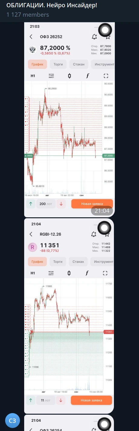 😏 Рынок ждал сохранения ставки, ее сохранили — и поэтому ОФЗ упали!!!