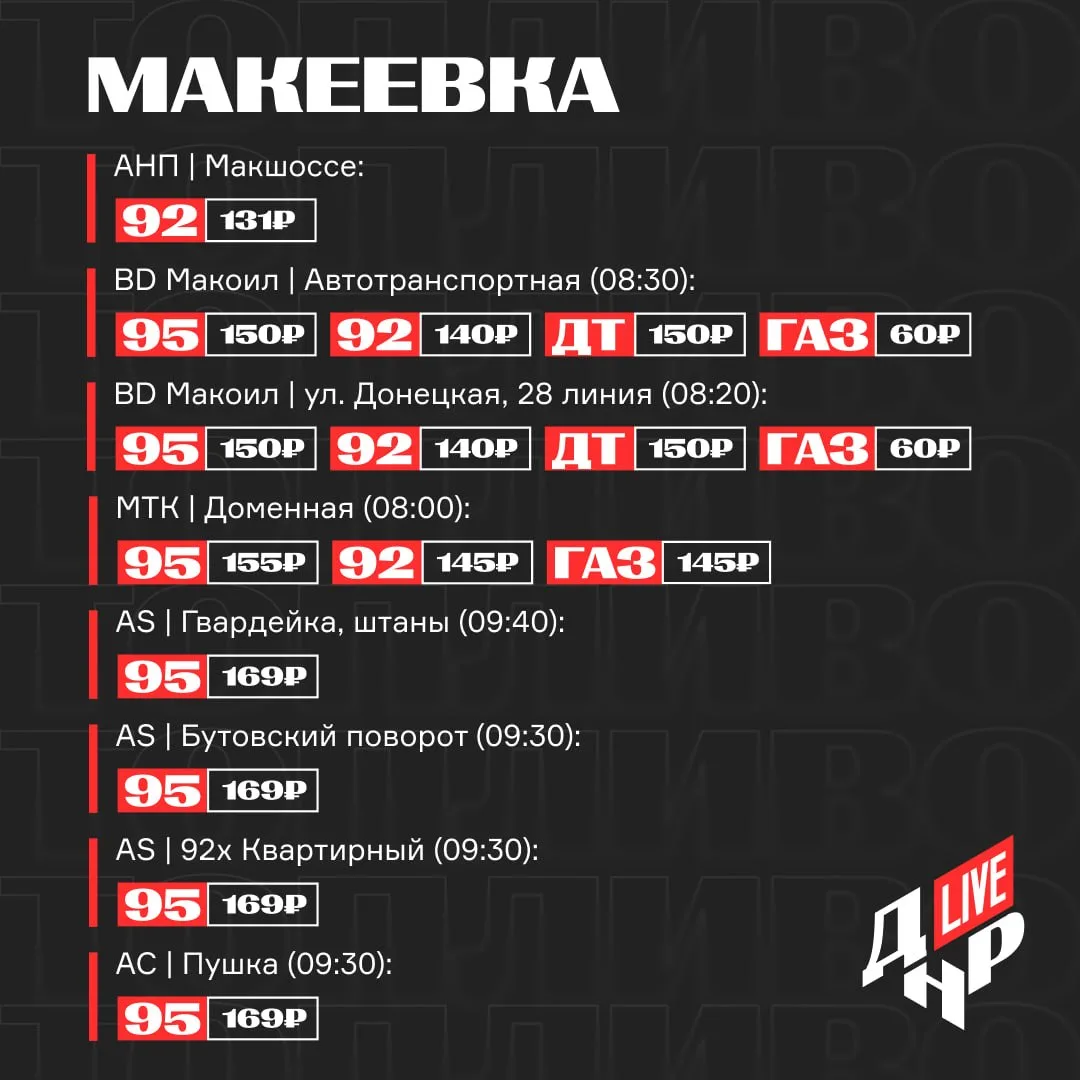 ⛽️ Информация по наличию топлива в Донецке и Макеевке