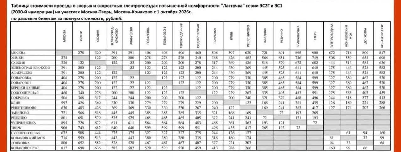 ⚡А ещё сегодня повысились тарифы на проезд в экспресс-поездах нашего Ленинградского нап...