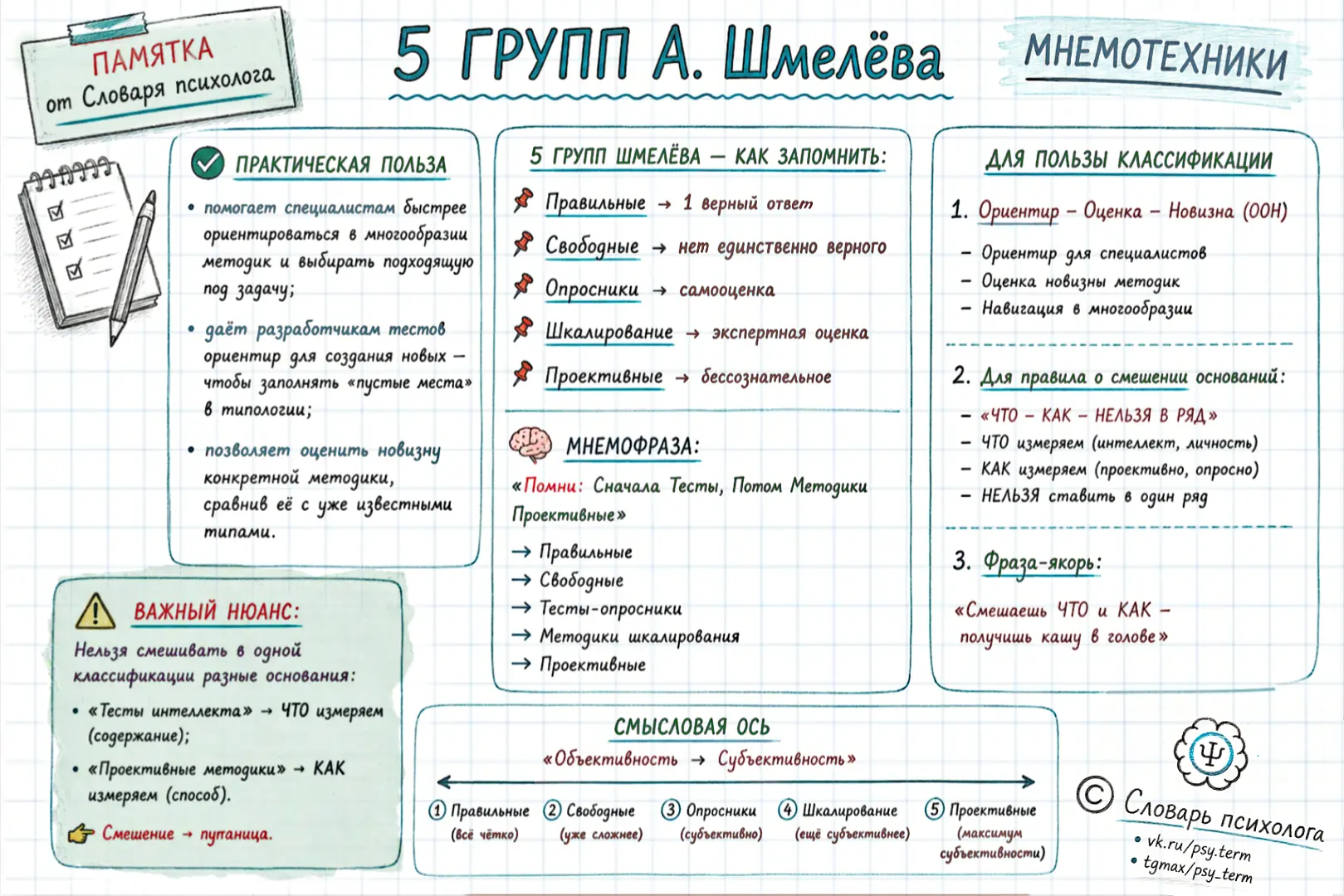 #памятка_term, #запоминалки_term