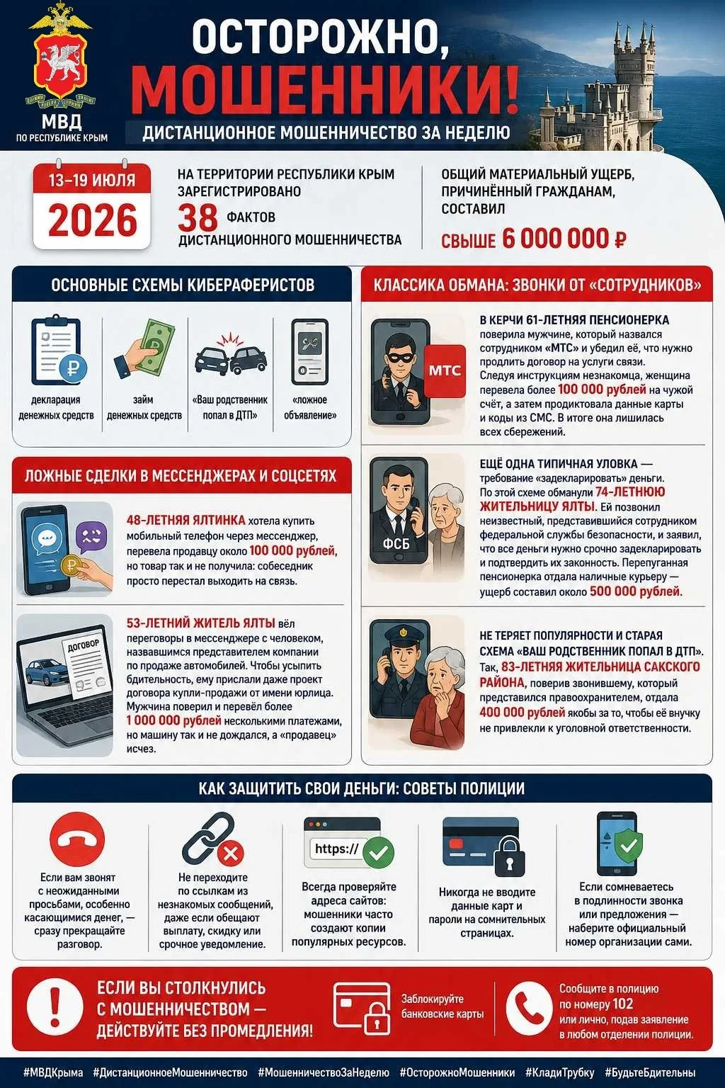 📢 В период с 13 по 19 июля 2026 года на территории Республики Крым зарегистрировано 38 фактов диста