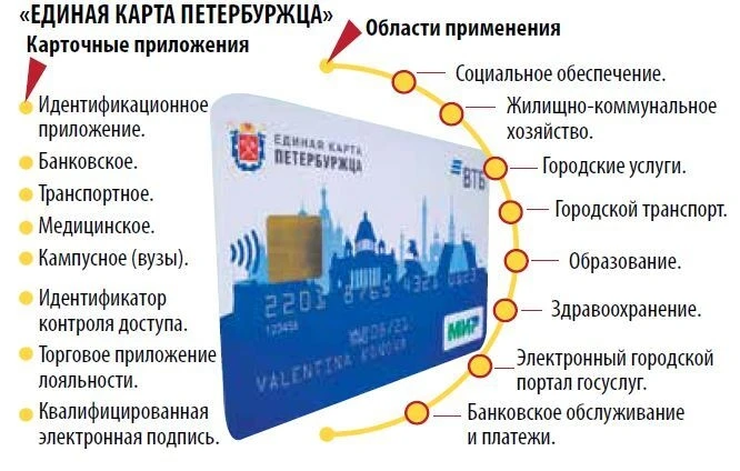 Единая карта петербуржца (ЕКП) — это многофункциональная электронная смарт-карта, которая объединяет