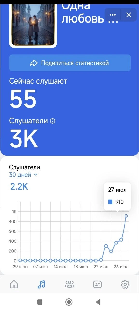 Ой, кажется, что-то намечается 😬...

Путём проб и ошибок наконец-то в VK Музыке наметился тренд рос
