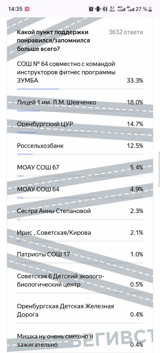 Друзья, снизу постучались!