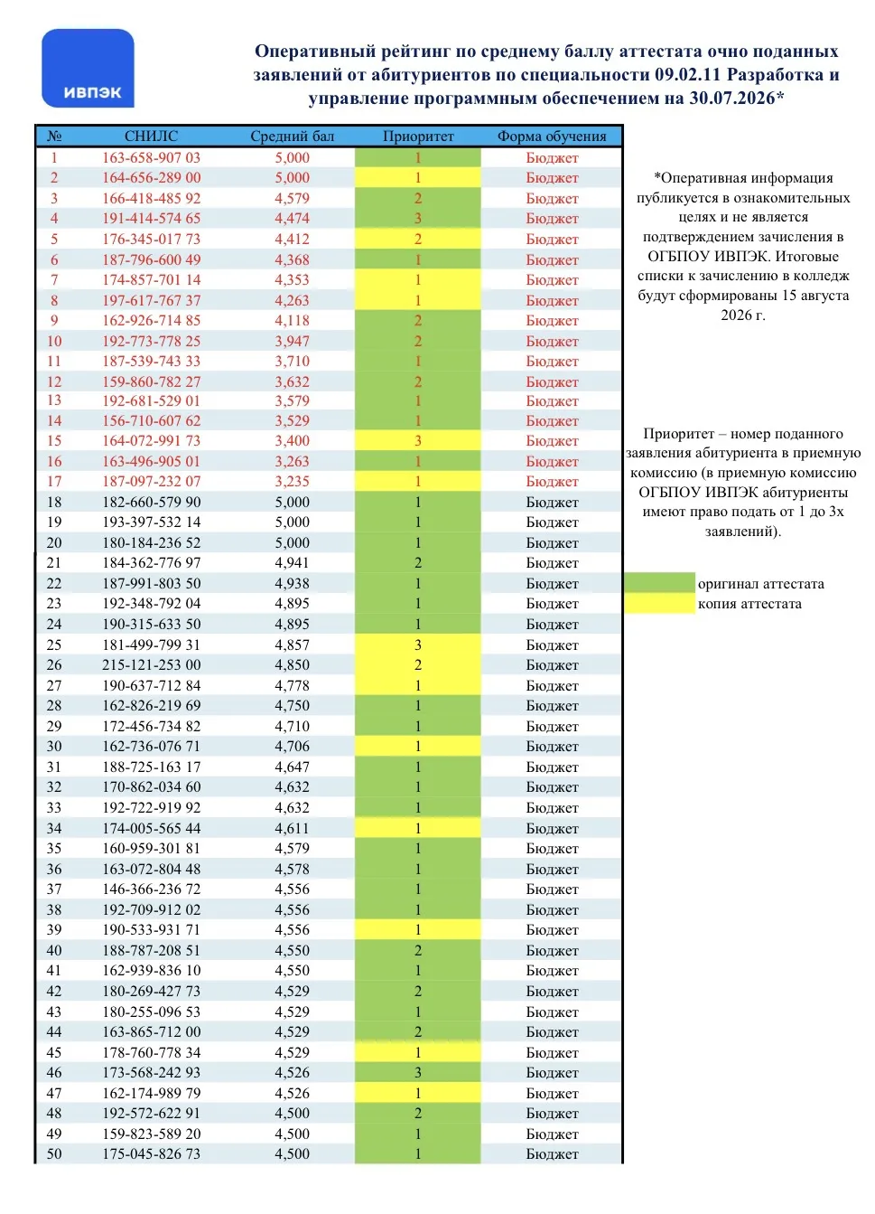 Уважаемые абитуриенты и их родители а у нас для вас новая информация! 🤝