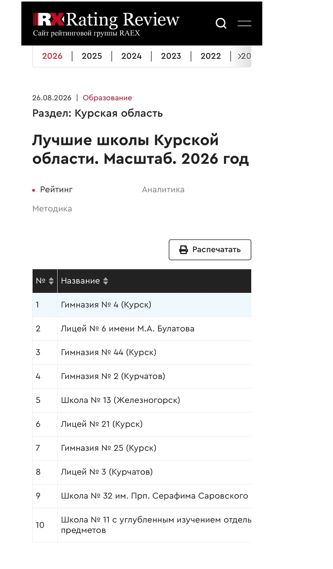 🏆Лучшие школы Курской области — 2026: итоги рейтинга RAEX «Масштаб»