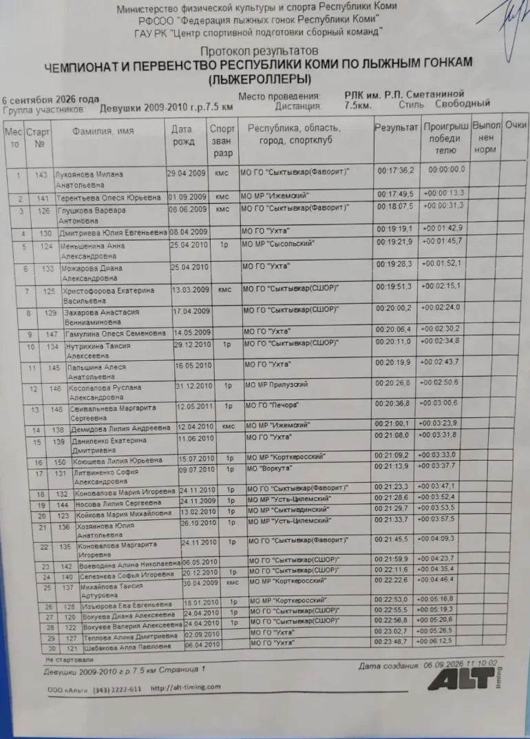 Серебро на первенстве Республики Коми по лыжероллерам!🔥💪🏼💫