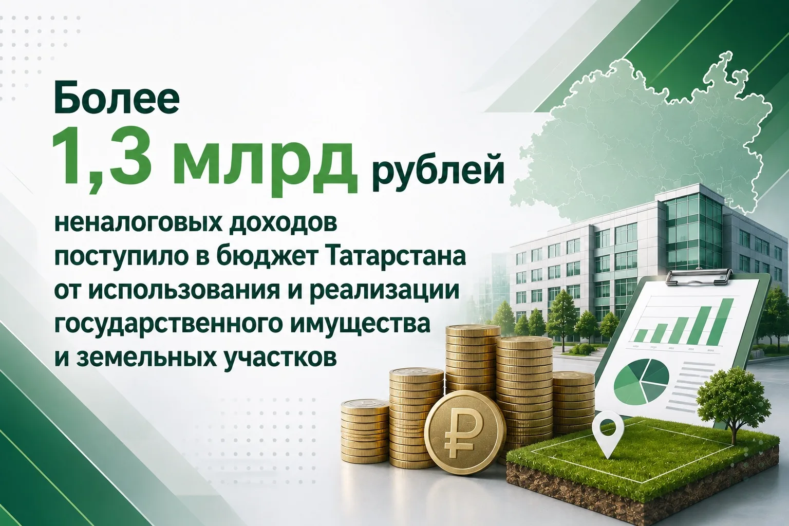 💰 Более 1,3 млрд рублей неналоговых доходов поступило в бюджет Татарстана
