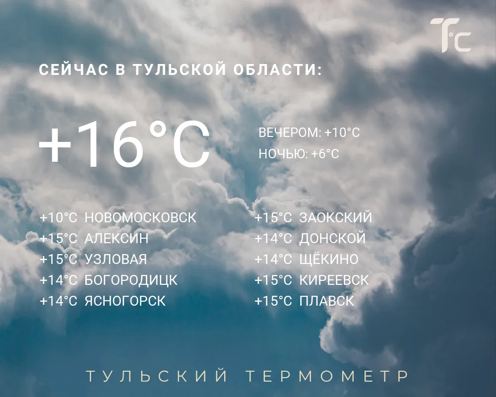 🌡️ Актуальный градус​
