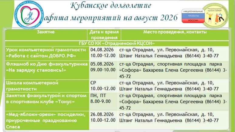 Медиа публикации