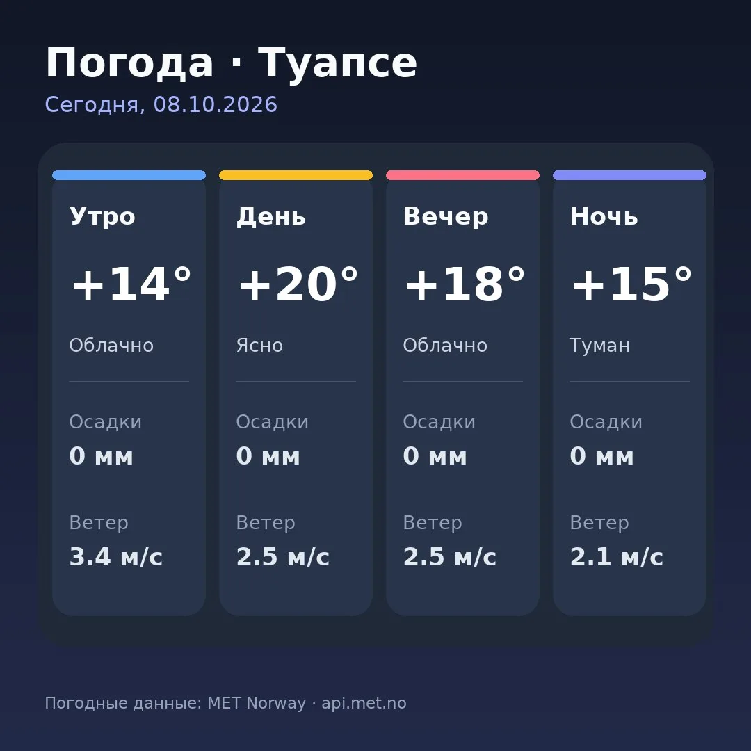 🥱 Доброе утро, Туапсе!