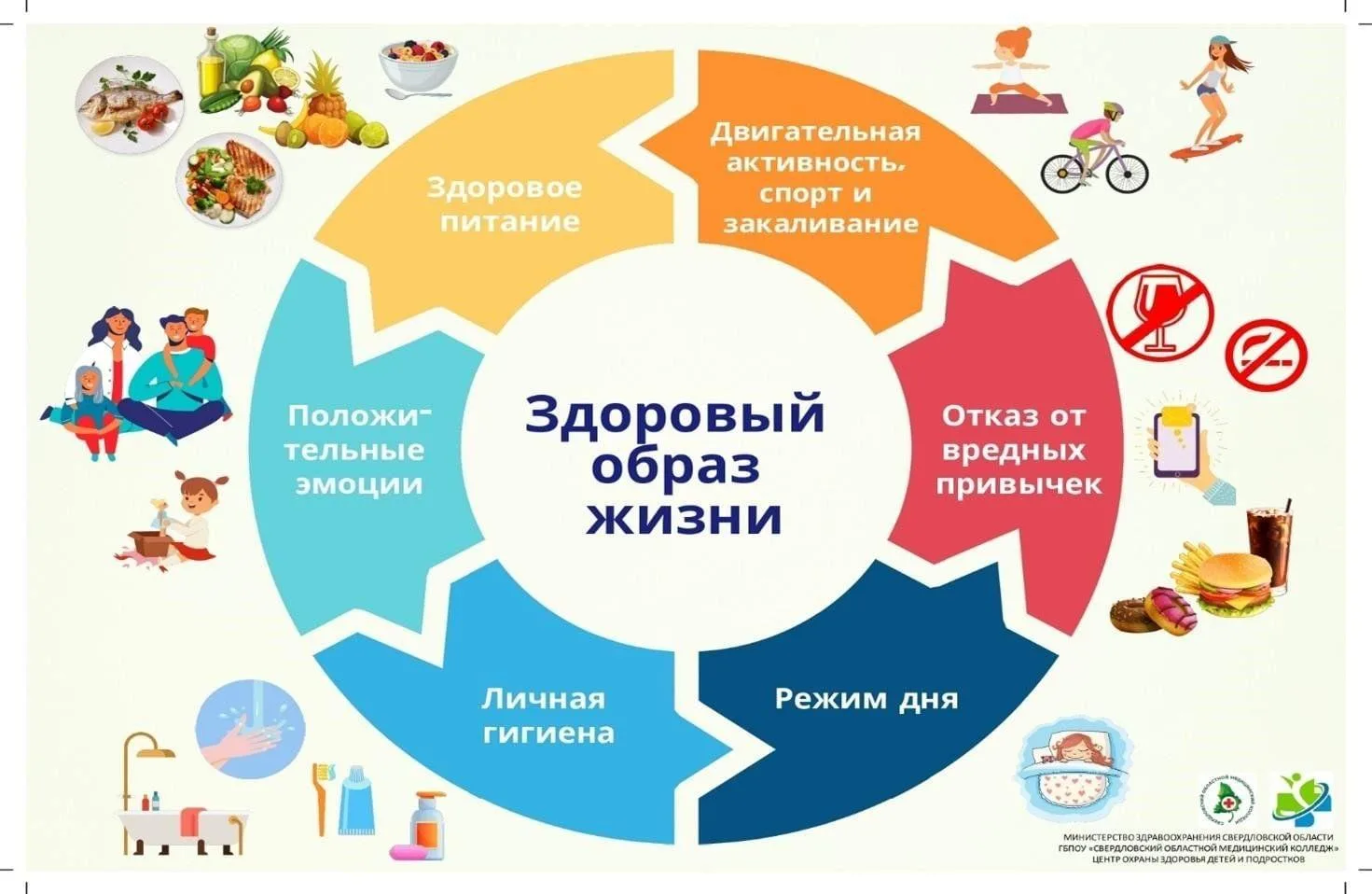 Здоровье – наш главный успех! Присоединяйтесь к Неделе здоровья в школе с 6 по 9 апреля! А 7 апреля 