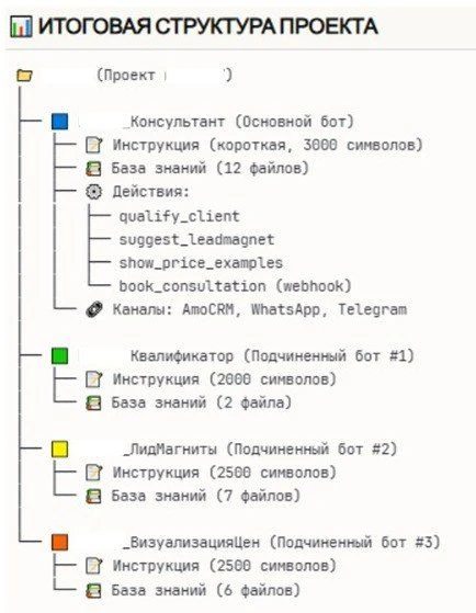 Автоматизация бизнес-процессов - белый шум в ушах предпринимателей. А что это на деле?
— это когда у