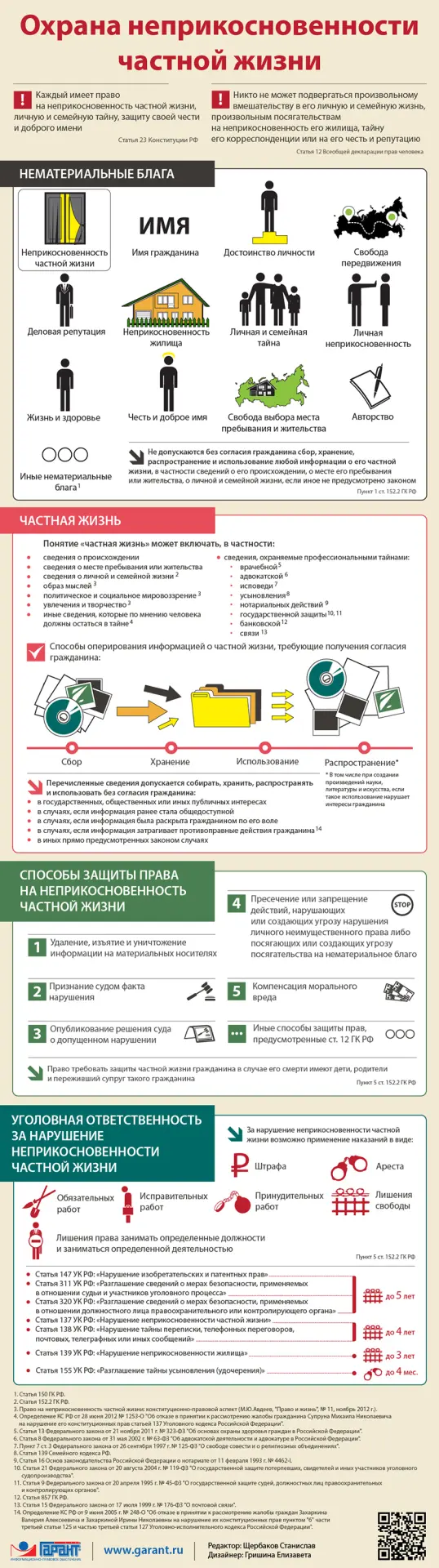 ❗Охрана неприкосновенности частной жизни