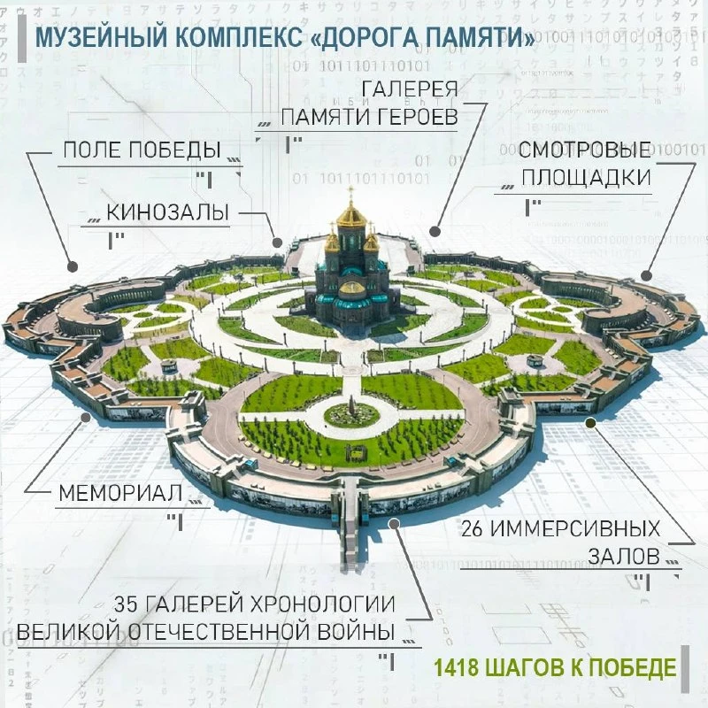 🕯️ С НАМИ — 1418 ШАГОВ К ПОБЕДЕ!  Некоторые маршруты ведут не по карте, а к истокам, и их ценность и