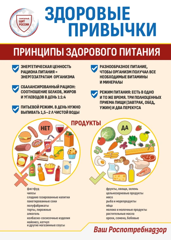 «Ты то, что ты ешь»
(проект Роспотребнадзора «Здоровое питание»)
Ппредставляем вашему вниманию серию