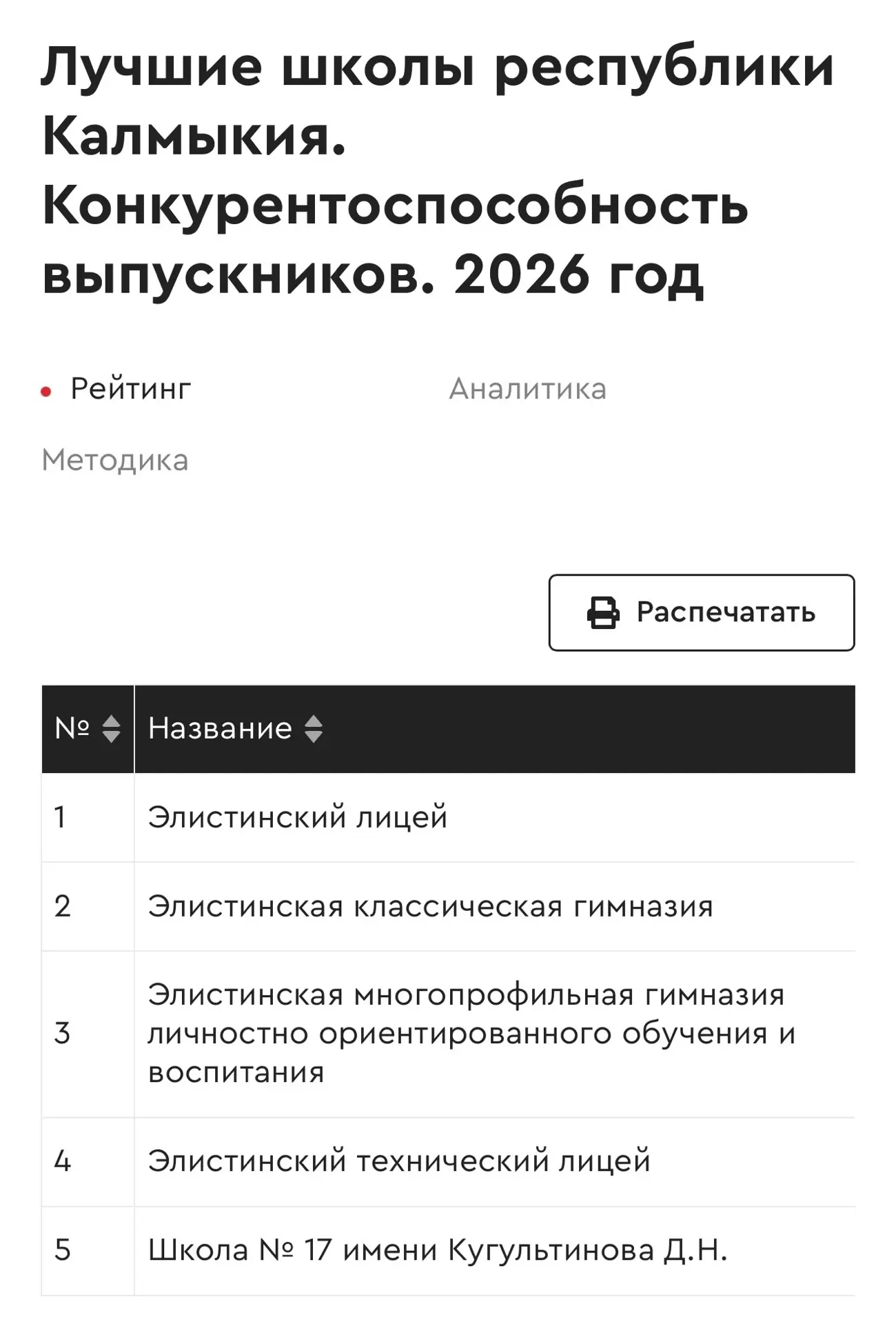 МЫ В РЕЙТИНГЕ ЛУЧШИХ ШКОЛ