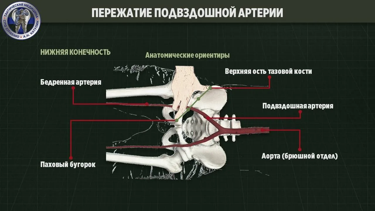 ❗Рекомендуем научиться всем. Знание не есть навык. Только постоянные повторения дают ре...