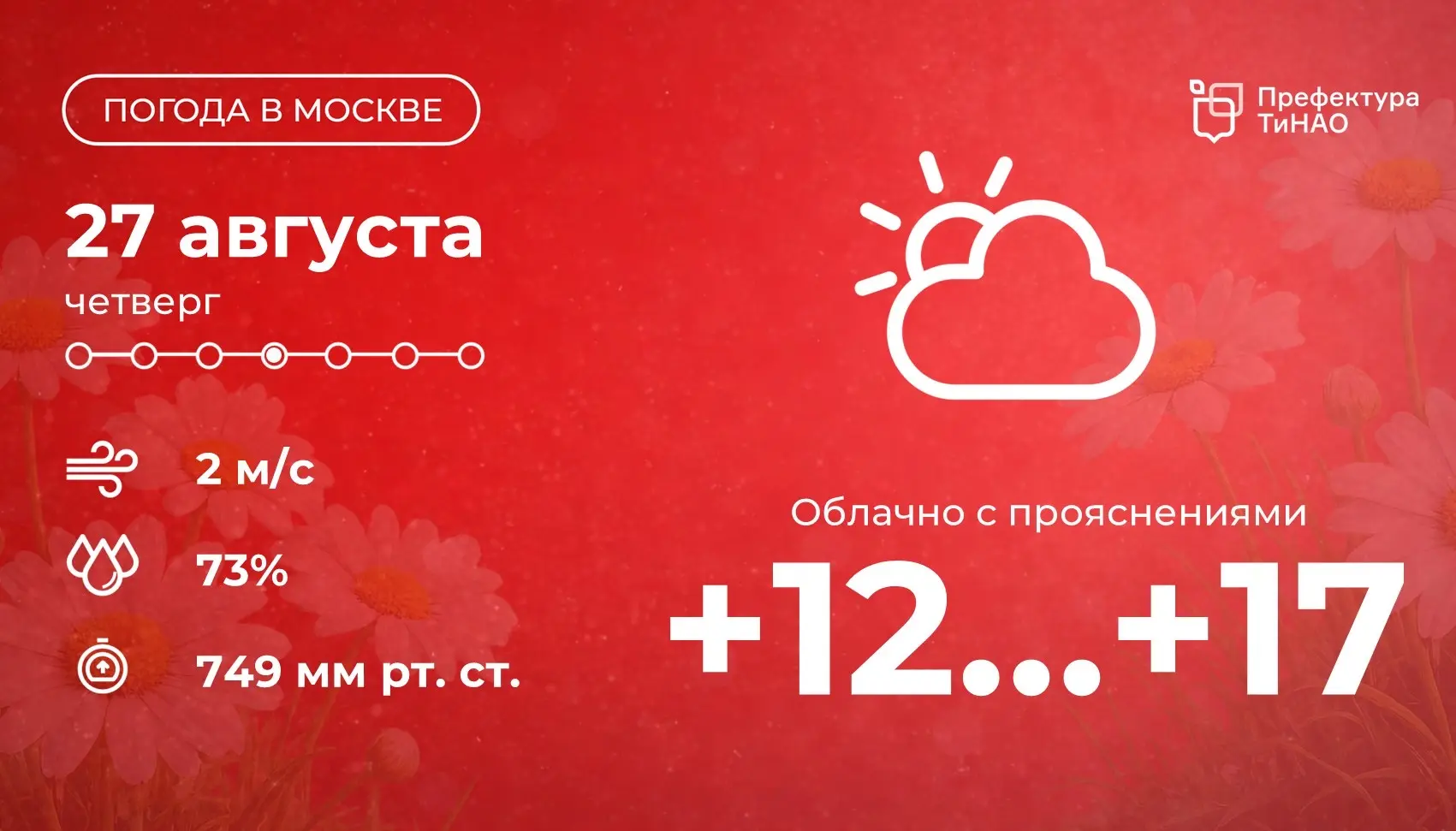 🌤 Доброе утро! Сегодня в столице будет облачно с прояснениями. Столбики термометров по...