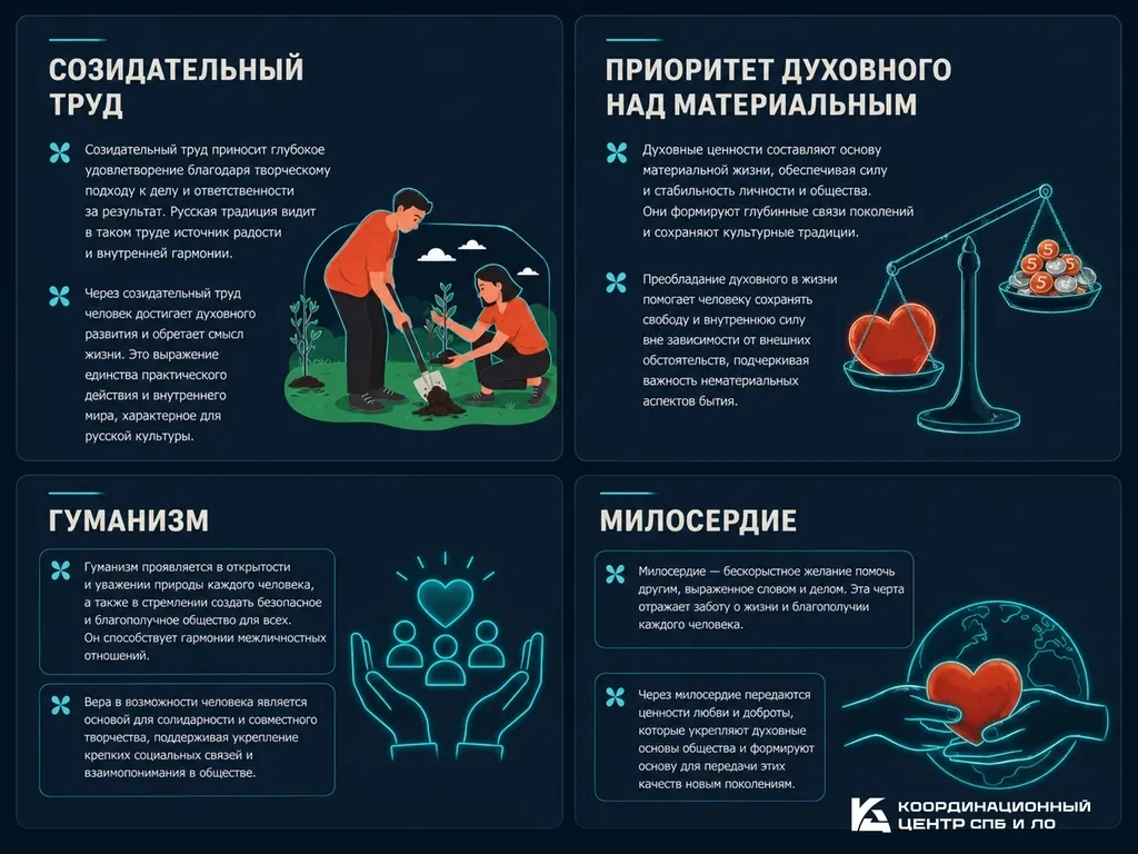 Что объединяет нас и помогает оставаться собой? 
О духовно-нравственных ориентирах, которые дают сил