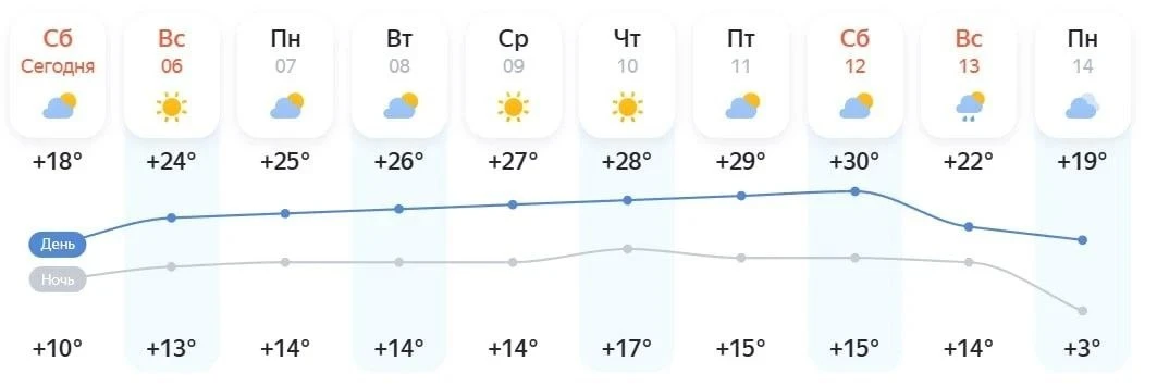 ☀️ До +30 °С: в Новосибирск идёт жара