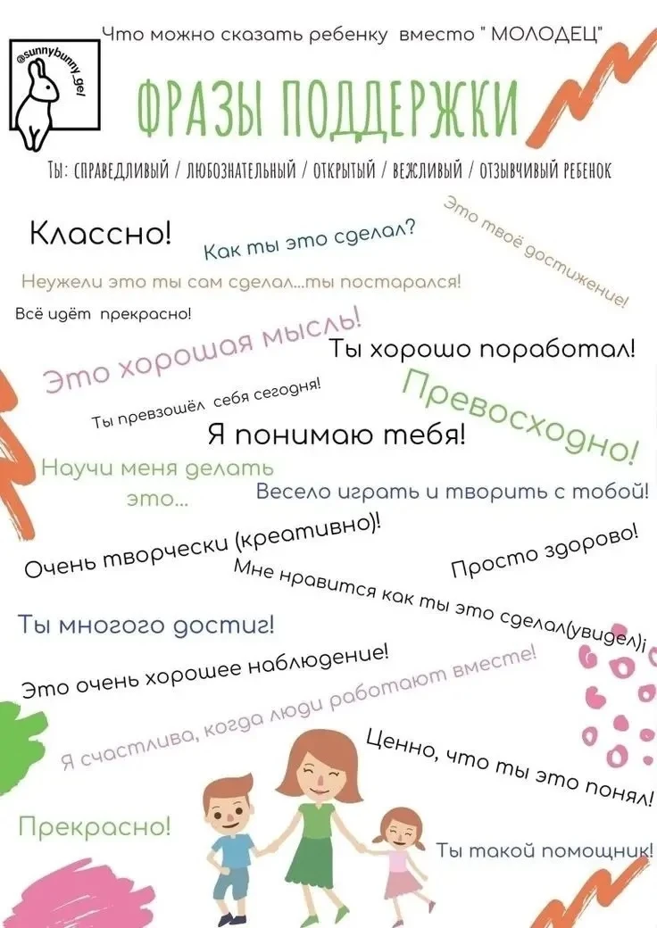 Цикл публикаций для родителей от психолога школы Светланы Васильевны Фадеевой 
 
Фразы поддержки

#П