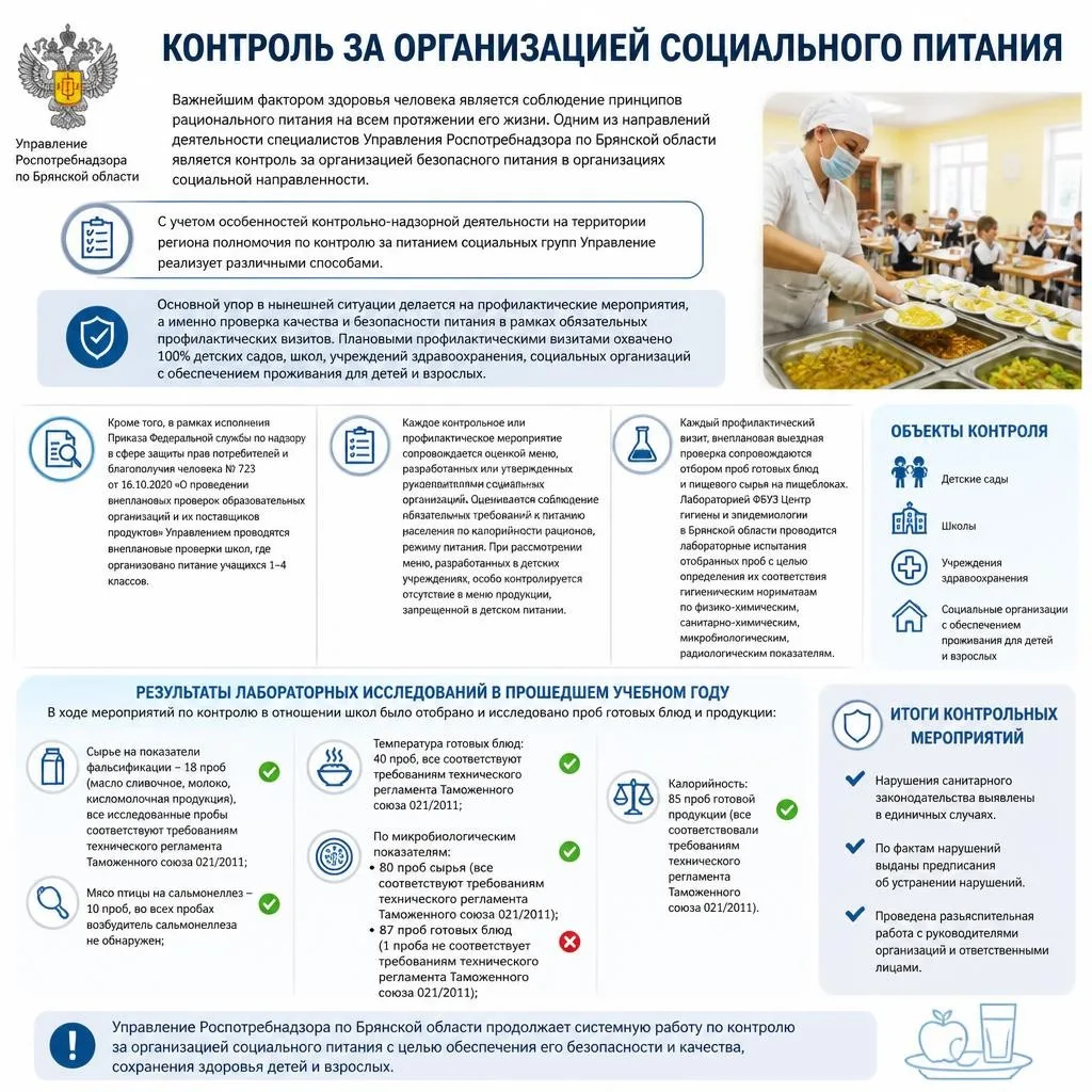 🥗Важнейшим фактором здоровья человека является соблюдение принципов рационального пита...