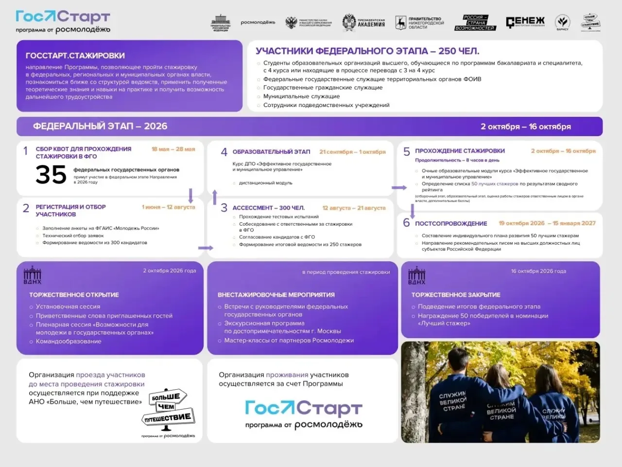 Стартовал приём заявок на федеральный этап проекта «ГосСтарт.Стажировки» 🚀

Это возможность пройти 