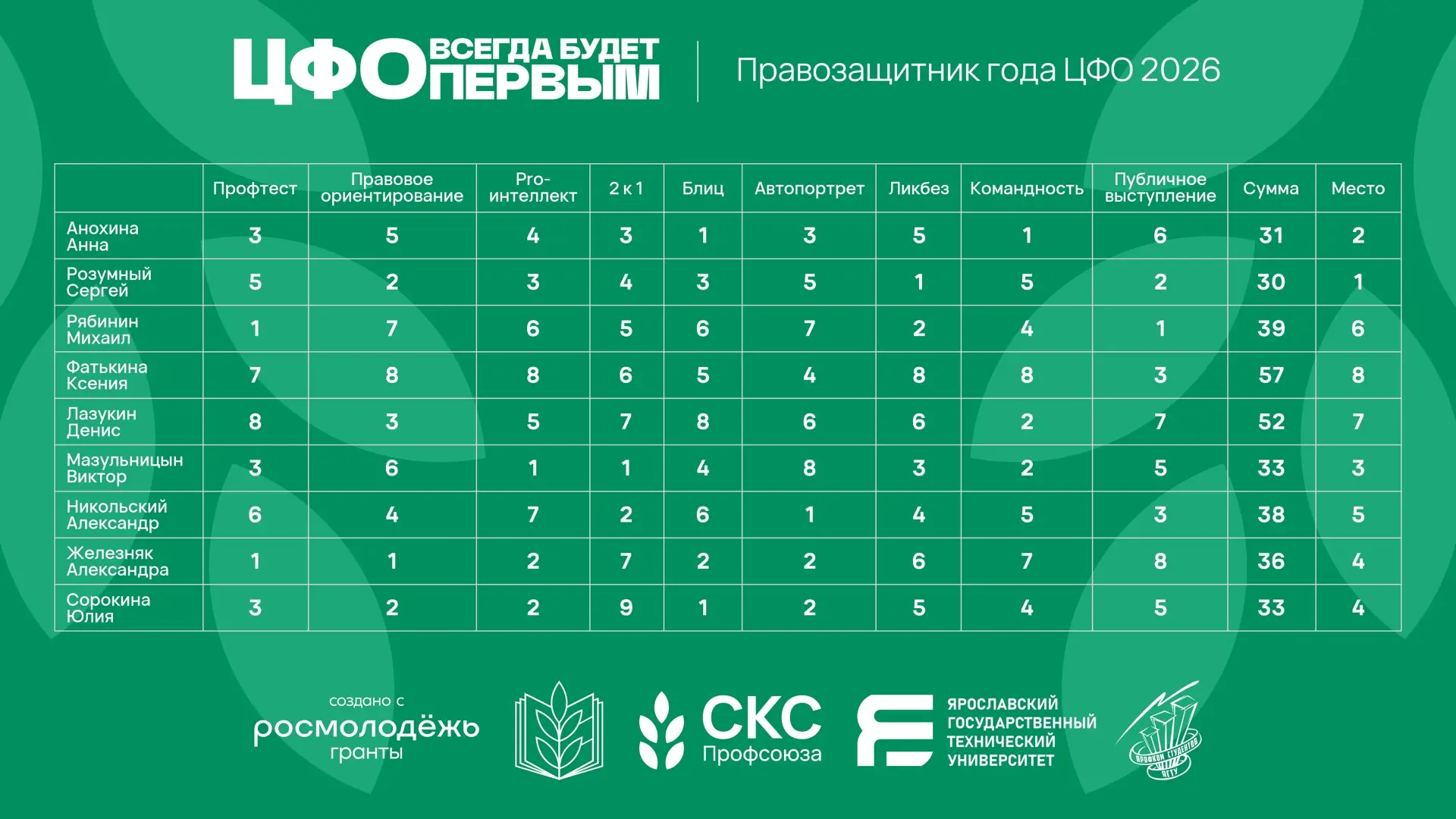 🏆 Итоги конкурса «Правозащитник года ЦФО – 2026»