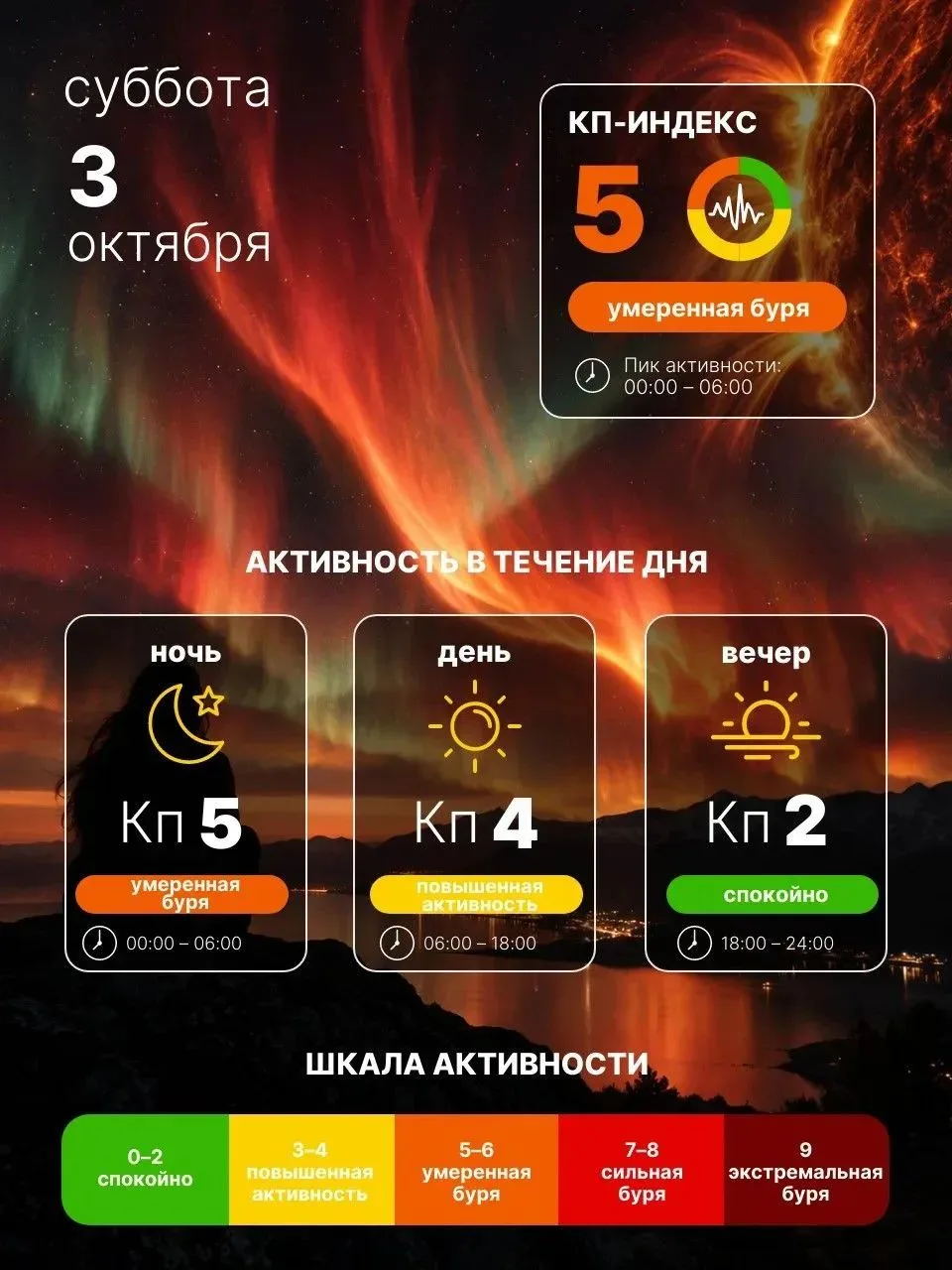 🌌 Магнитная буря накроет Землю