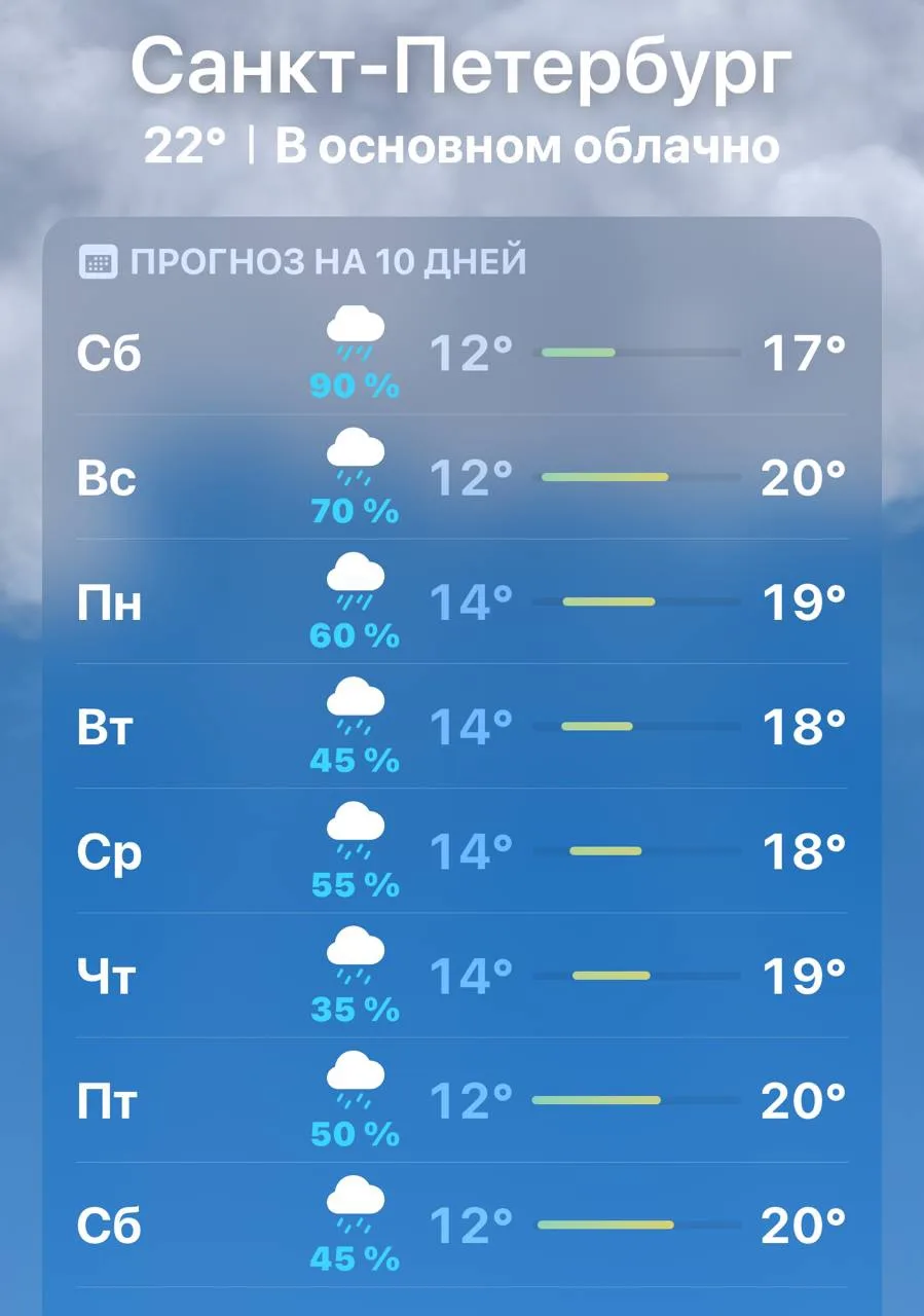 🌧️ Неделя дождей и прохлады накроет Петербург, — синоптики 

С завтрашнего дня до следующей субботы