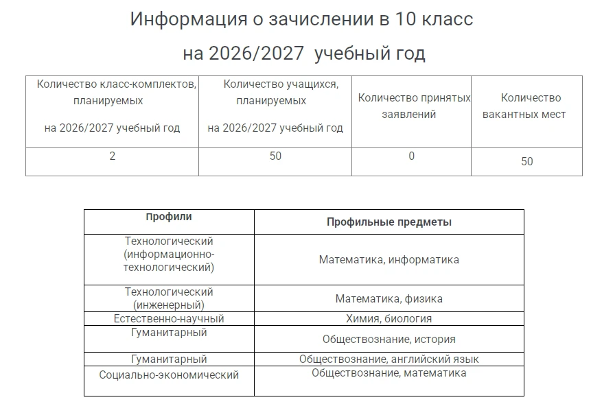 игинал и копию документа, удостоверяющего личность родителя (законного представителя);
6.2. оригинал