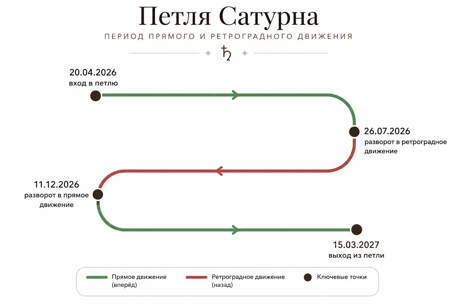 Ретроградный Сатурн 26.07 - 11.12