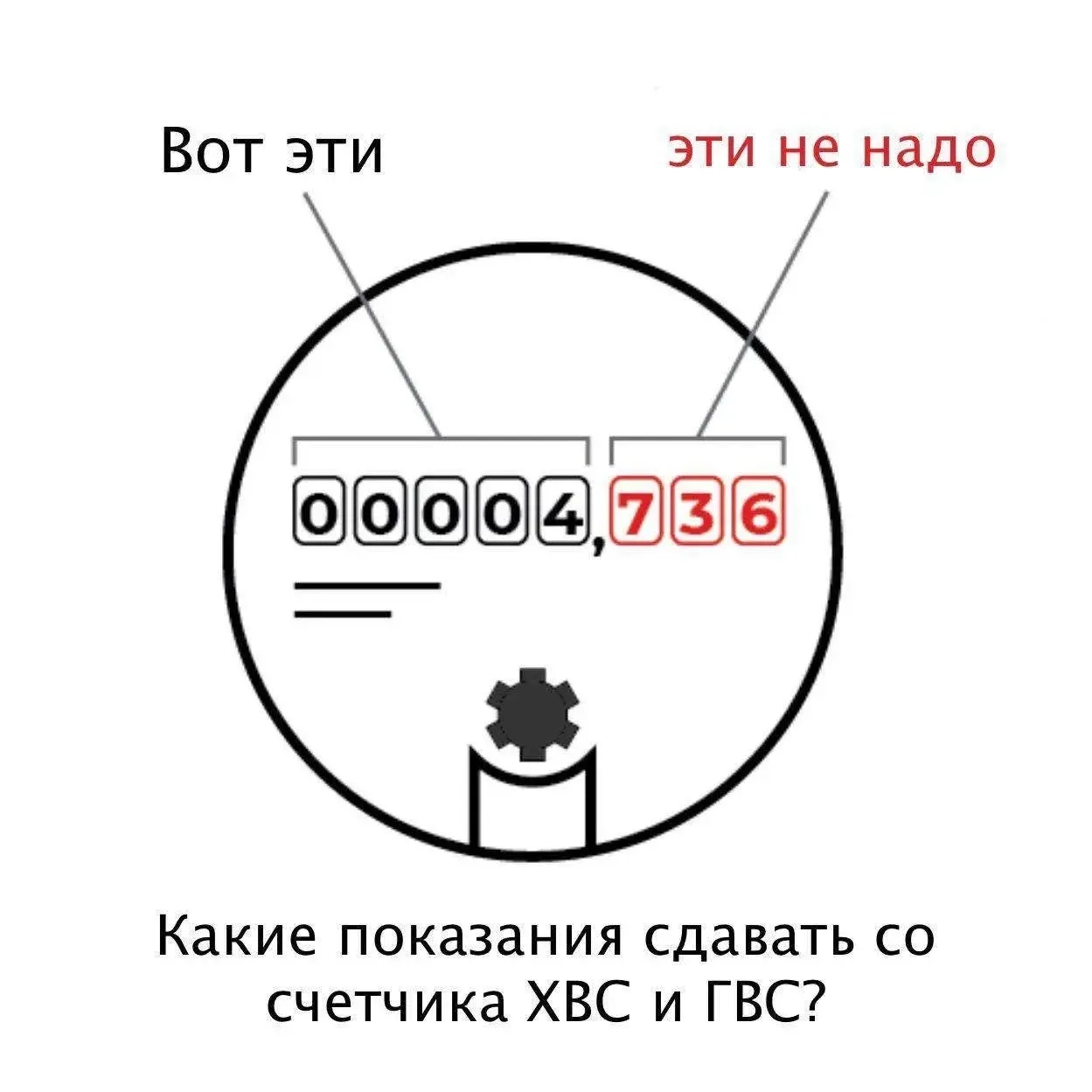 🧑‍💻 Показания счетчиков.